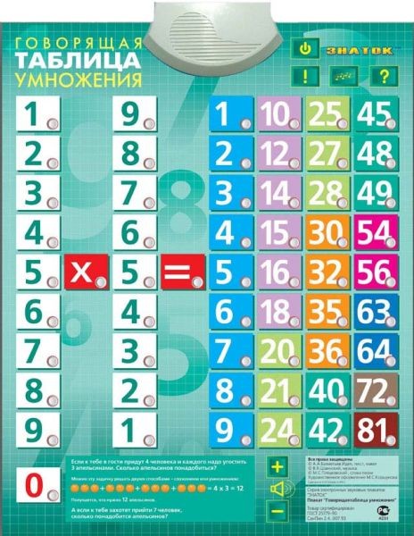 Интерактивные детские игрушки