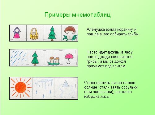Мнемотаблицы